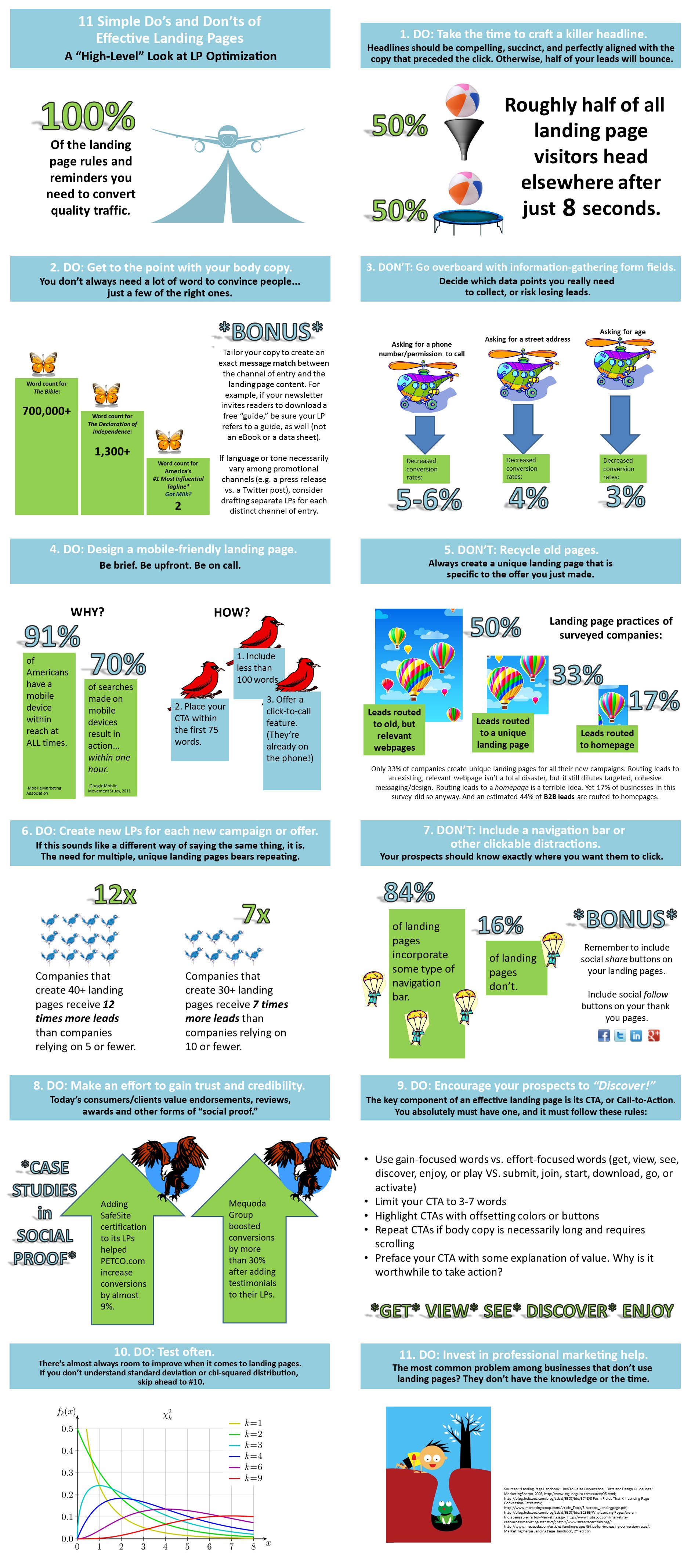 11 Simple Landing Page Strategy Do's and Don'ts – Infographic