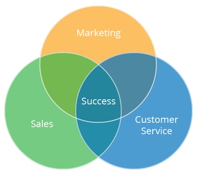 Customer Success Methodology