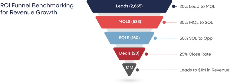 blog_ROI_Benchmarks_2