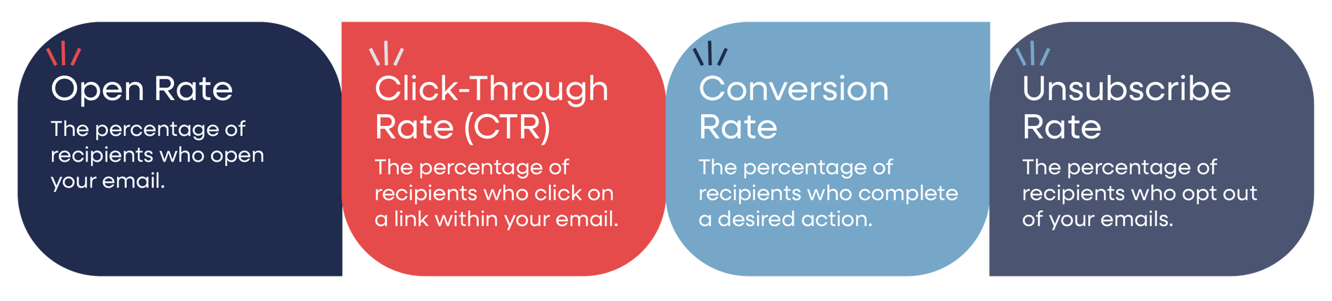 How to Set Your B2B Marketing ROI Benchmarks for 2025