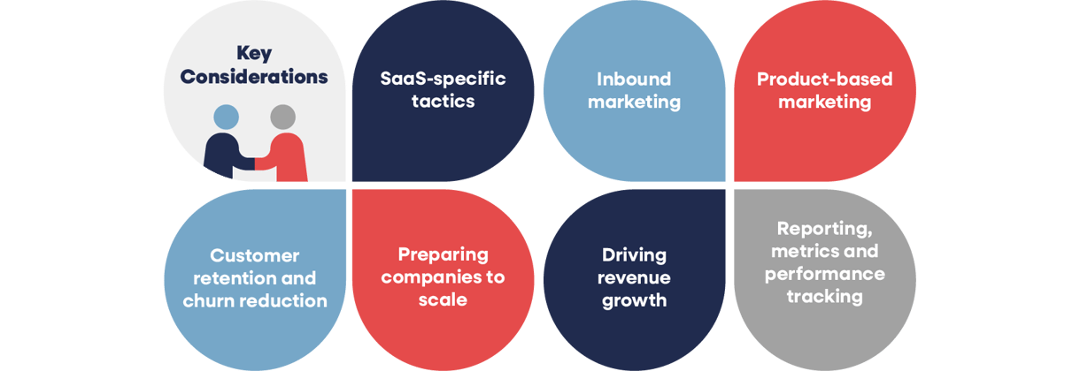 blog_key-considerations-saas-agency