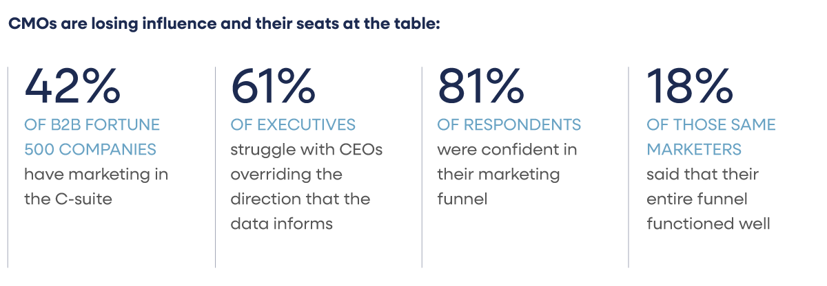 cmo-data