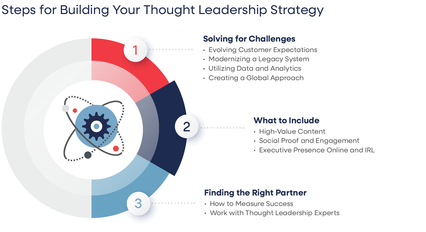 thought-leadership-for-financial-services