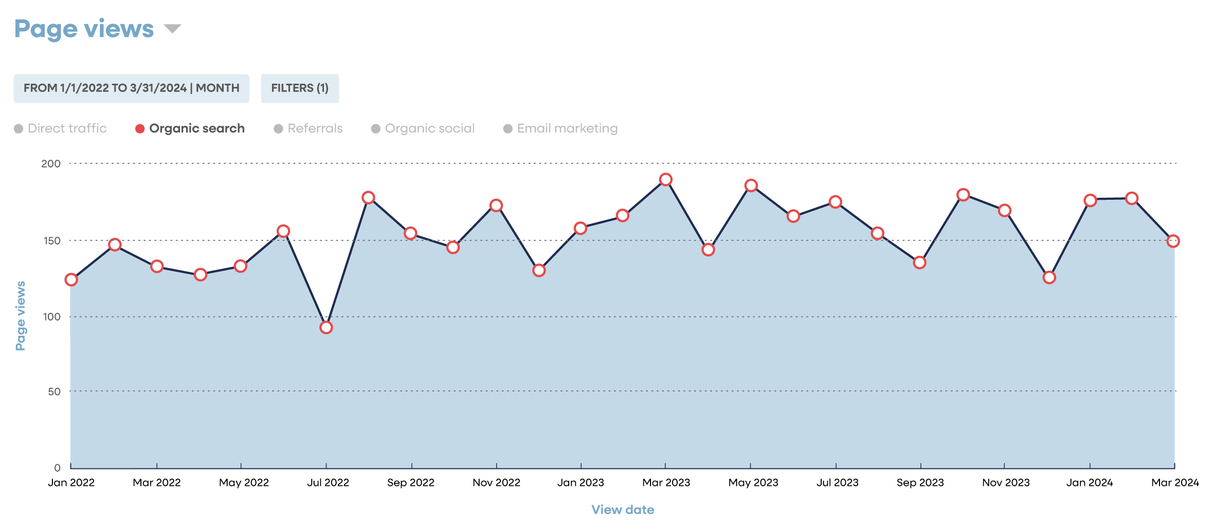 seo-case-study-graph1
