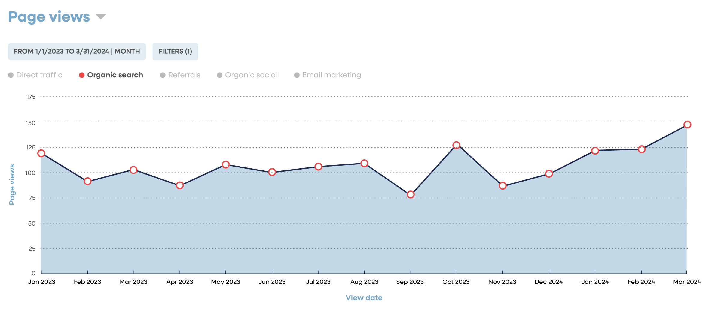 seo-case-study-graph2