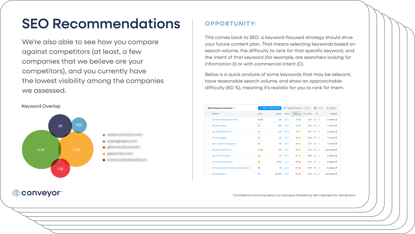 abm-lp_sample-seo-analysis