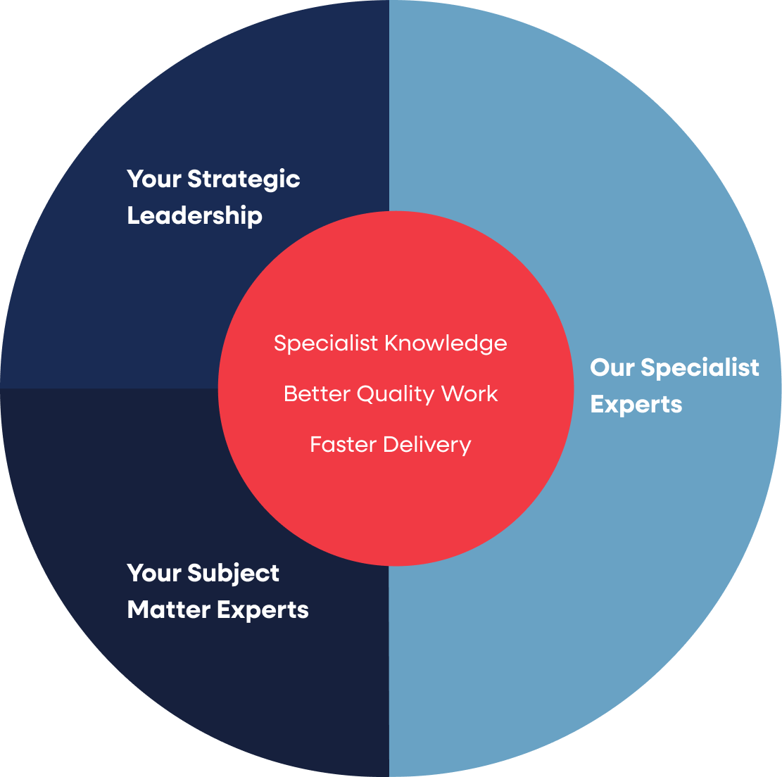 how-we-work-graphic