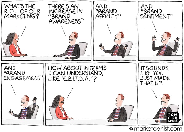 ROI of Marketing