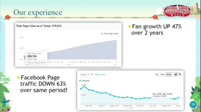 SMM Facebook Engagement