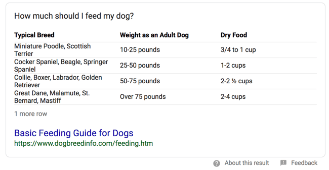 Featured Snippet Example: Table Snippet