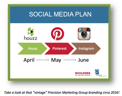 Wolfers Lighting Social Media Plan