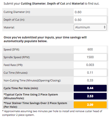 Steiner Calculator Example.png
