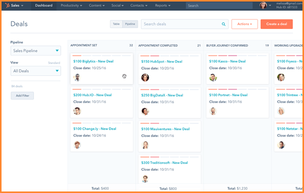 HubSpot Deal Pipeline