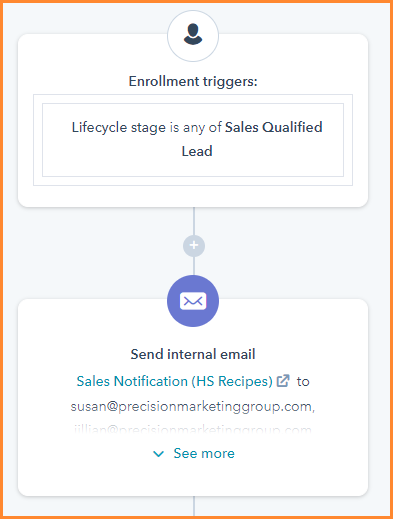 HubSpot Sales Notification Workflow