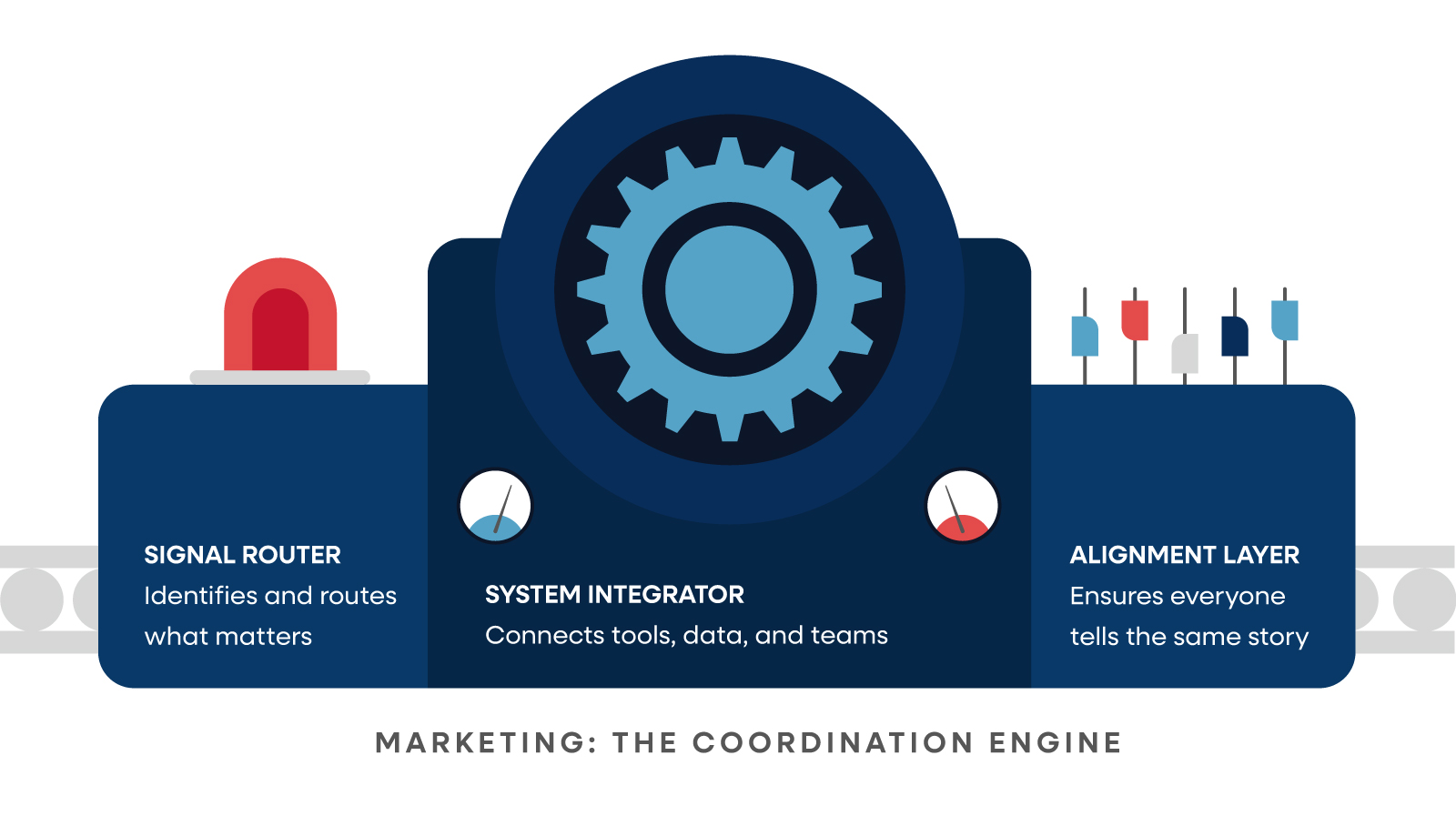 CMG_Marketing_Coordination_Engine