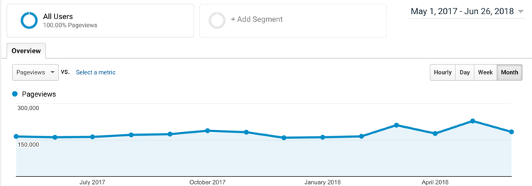 DocuWare Page Views