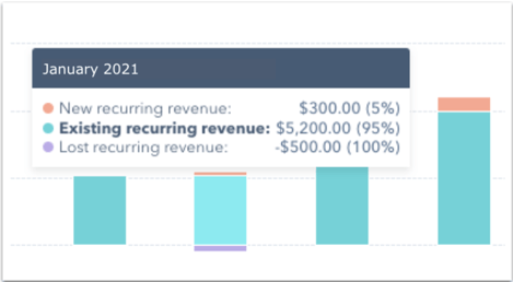 Monthly Recurring Revenue MRR in HubSpot