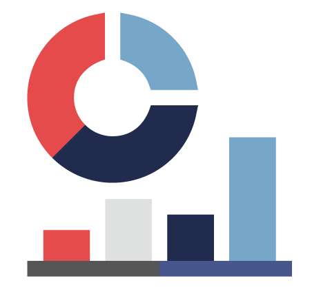 Results