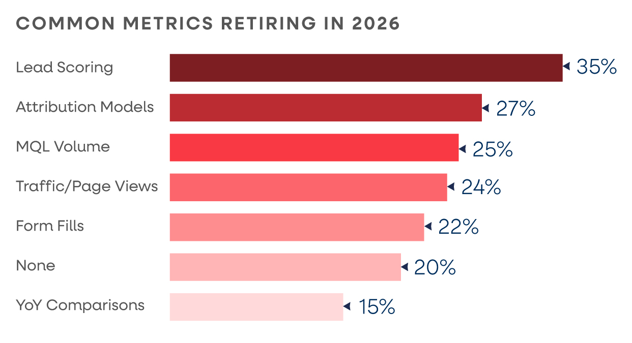 Retired_Metrics