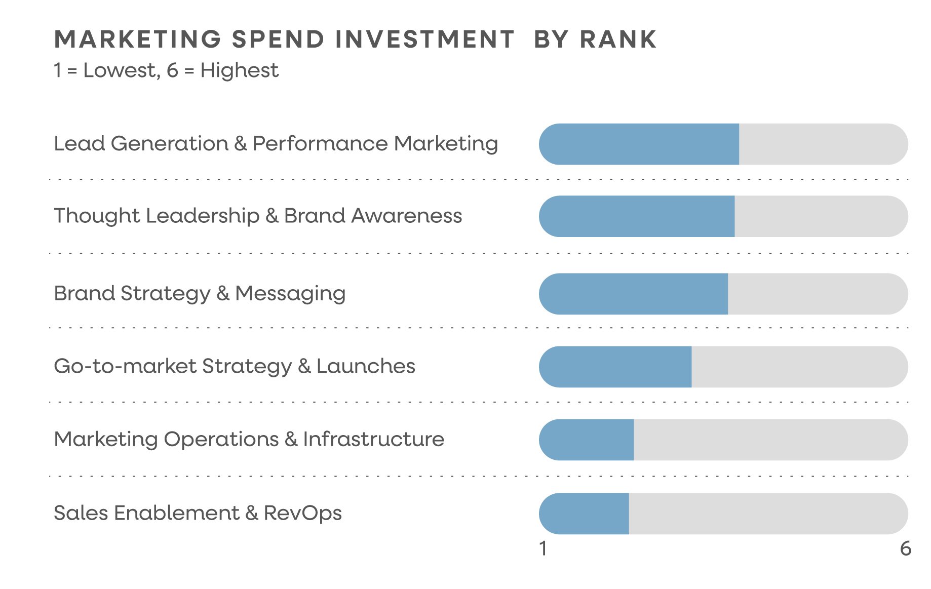 Spend_Investment