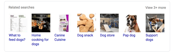 Related Searches on Google SERP