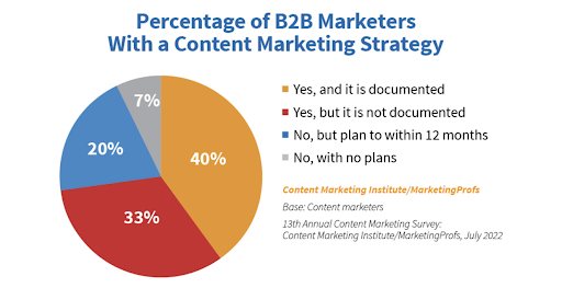 content strategy