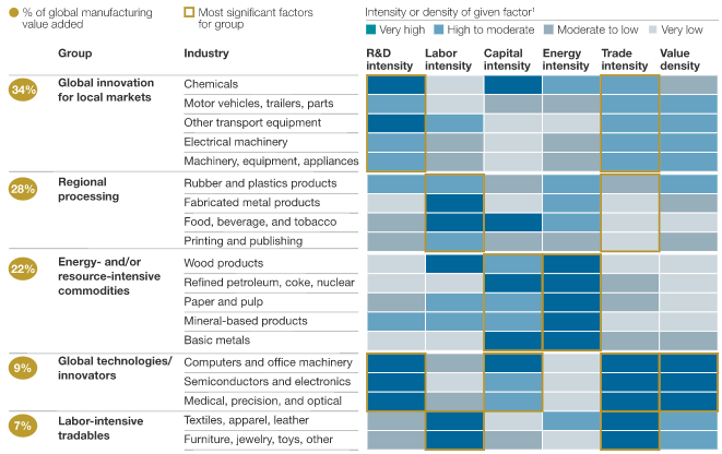 mckinsey