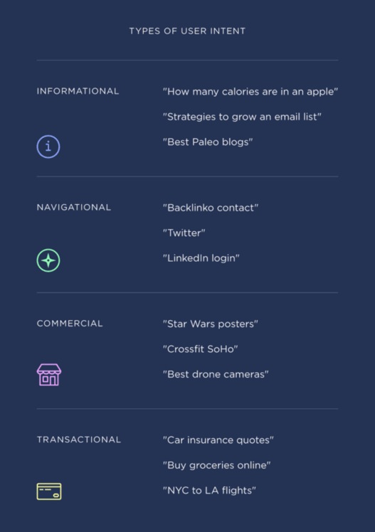 types of user intent