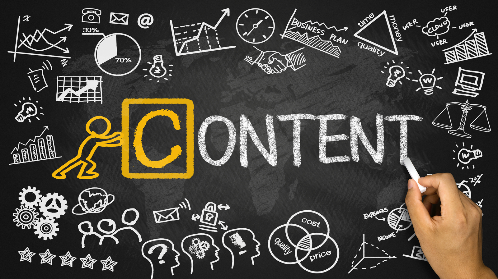 Content Marketing for Manufacturing Companies: 5-Step Starter Guide